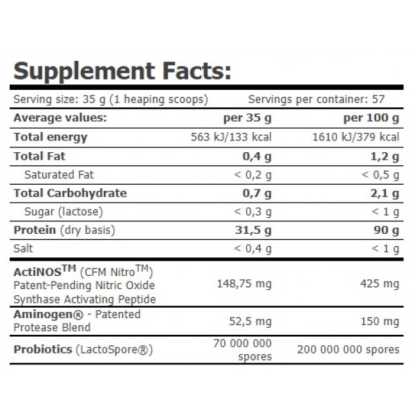 Сироватковий ізолят з пробіотиками, Amix, MuscleCore® CFM Nitro Protein Isolate - 1 кг 