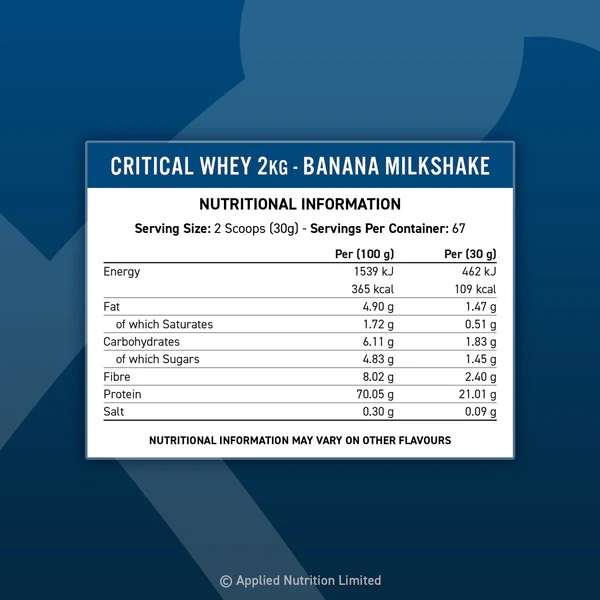 Протеїн з молочної сироватки, Applied Nutrition, Critical Whey - 2 кг 