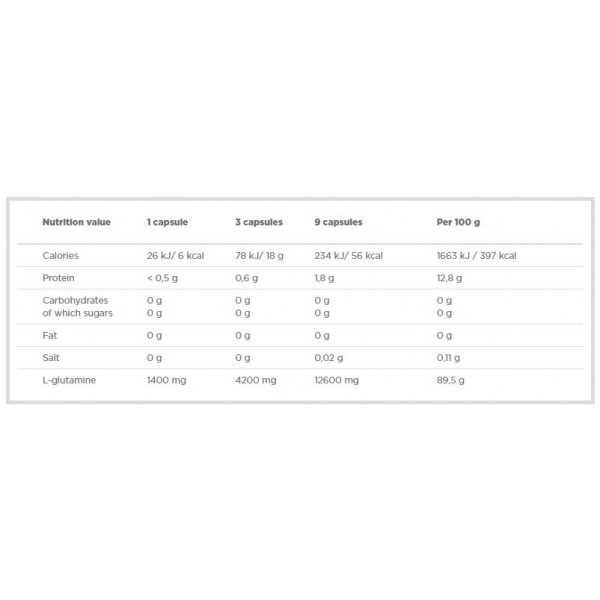 Амінокислота Л-Глютамін в капсулах, Olimp Labs, Glutamine Mega Caps 1400 - 300 капс