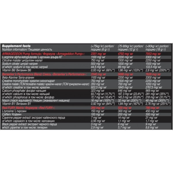 Передтренувальний комплекс, Olimp Labs, REDWEILER - 480 г