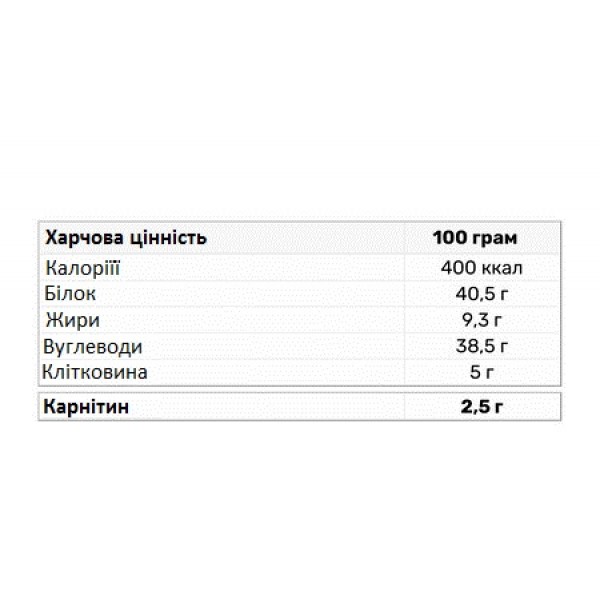 Смесь для приготовления протеиновых мафинов, PowerPro, Маффин - 600 г