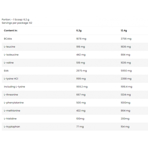 Незамінні амінокислоти ЕАА + ВСАА (пробник), Fitness Authority, EAA+BCAA - 12,4 г