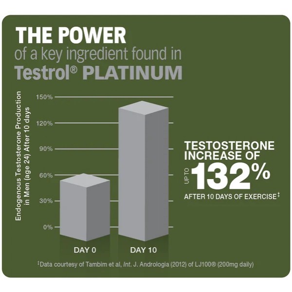 Тестобустер мощного действия, GAT, Testrol Platinum - 60 таб