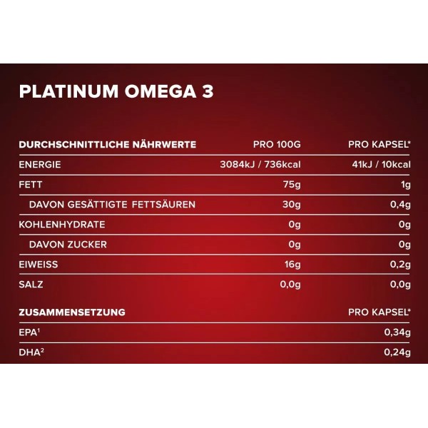 Омега-3 с підвищеною концентрацією жирних кислот, IronMaxx, Platinum Omega 3 - 60 гель капс