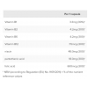 Вітаміни групи В (комплекс), IronMaxx, Vitamin B Bioactive - 150 капс 