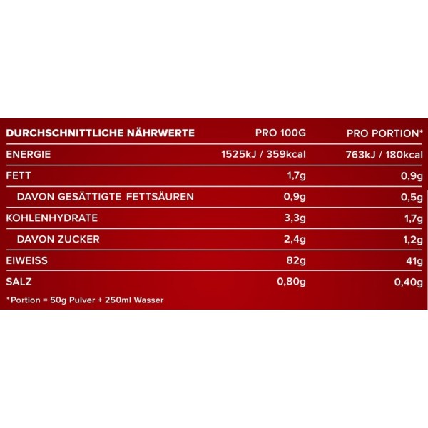 Сироватковий протеїн, IronMaxx, Whey Zero - 2,27 кг