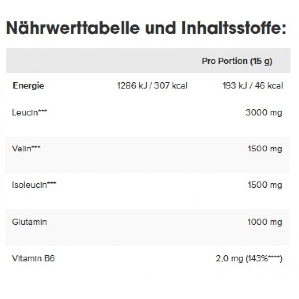 Амінокислоти ВСАА + Глютамін, IronMaxx, 100% BCAAs + Glutamine Zero - 500 г