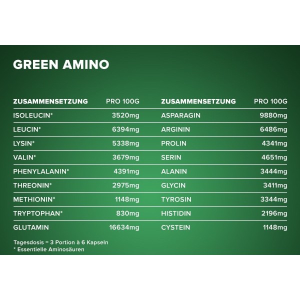 Растительные аминокислоты, IronMaxx, Green Amino - 300 капс 