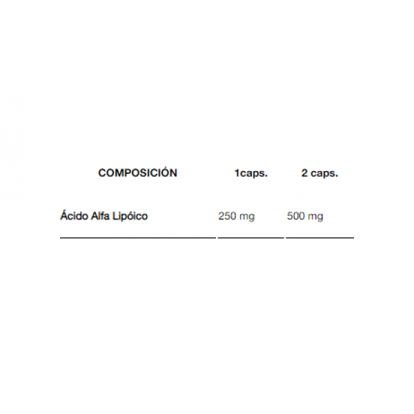 Альфа-ліпоєва кислота (ALA) 250 мг, Quamtrax, Alpha Lipoic Acid - 50 капс