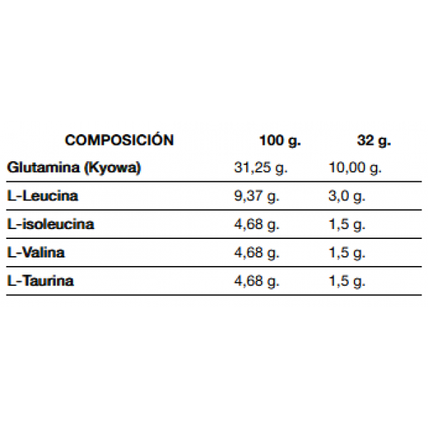 Комплекс амінокислот (Глютамін + ВСАА + Таурін), Quamtrax, Gluta 5 - 400 г