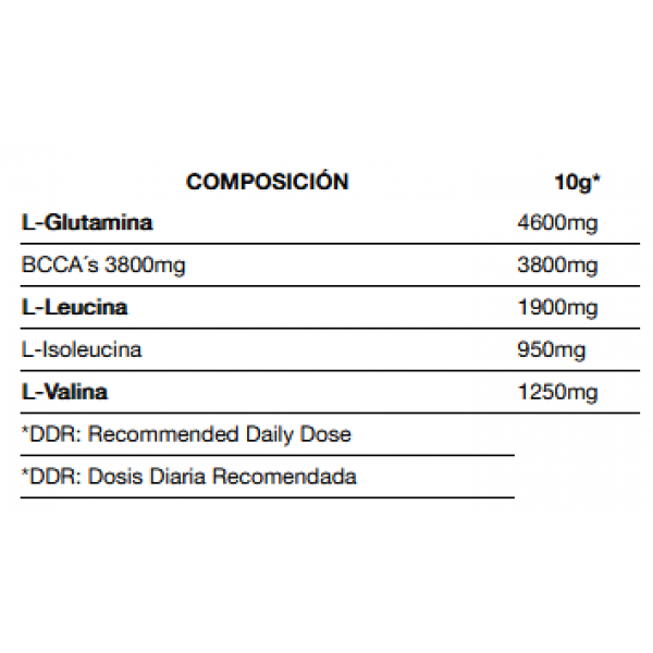 Аминокислоты ВСАА + Глютамин, Quamtrax, BCAA 2:1:1 + Glutamine - 500 г