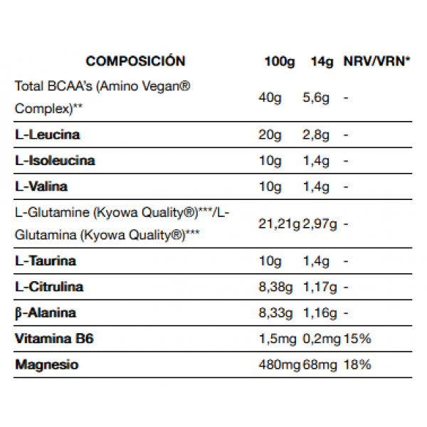 Аминокислотный комплекс, Quamtrax, BCAA 4 - 325 г