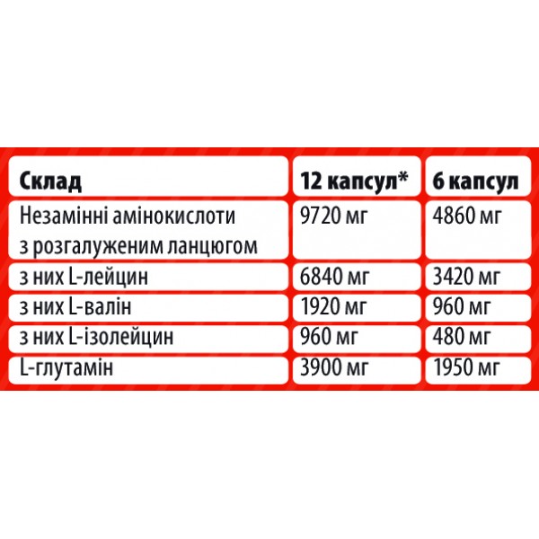 Незамінні амінокислоти з Глютаміном, Sporter, BCAA + Glutamine - 180 капс