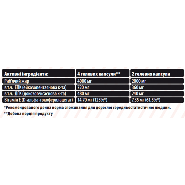 Рыбий жир Омега 3 с витамином Е (180 ДГК / 120 ЕПК), Sporter, Omega 3 - 180 гель капс