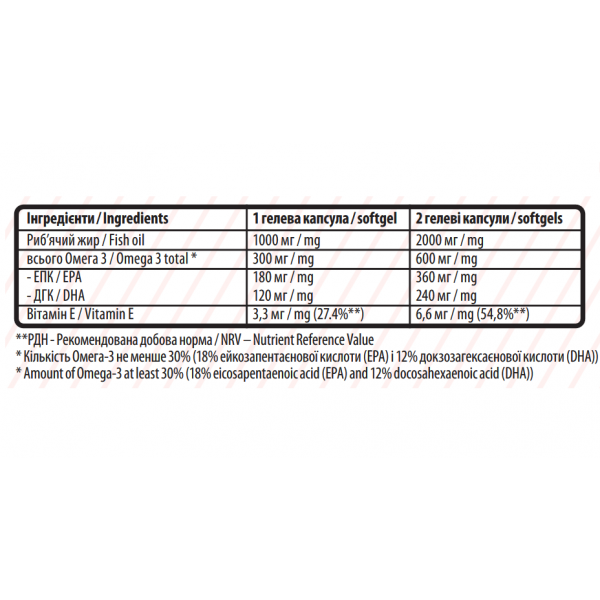 Омега 3 (риб`ячий жир) + вітамін Е, Sporter, Omega-3 Gold Standard - 180 гель капс