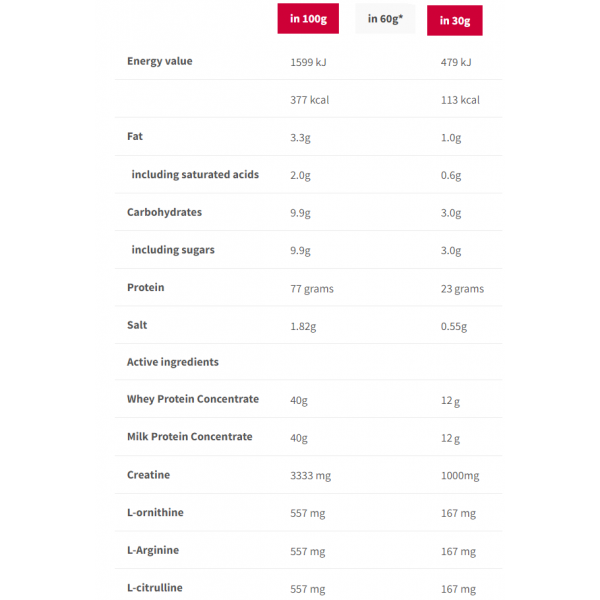 Сироватковий протеїн з креатином, Trec Nutrition, Boogiewhey - 30 г 