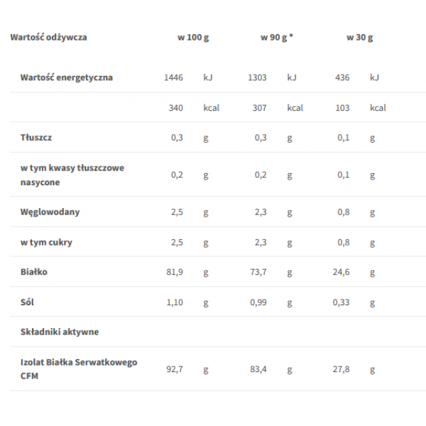 Сироватковий ізолят, Trec Nutrition, Booster Isolate Protein - 700 г