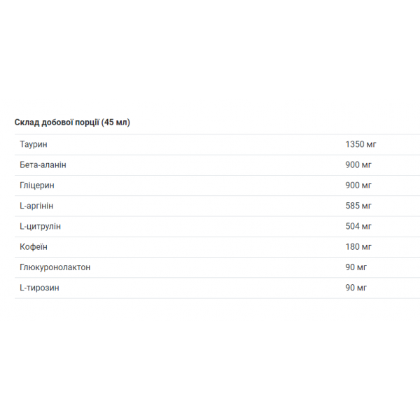 Предтренировочный шот, Trec Nutrition, S.A.W. 2.0 Shot - 100 мл