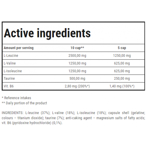 Аминокислоты ВСАА + Таурин, Trec Nutrition, Super BCAA System - 150 капс