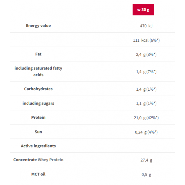 Сироватковий концентрат, Trec Nutrition, Booster Whey Protein - 30 г