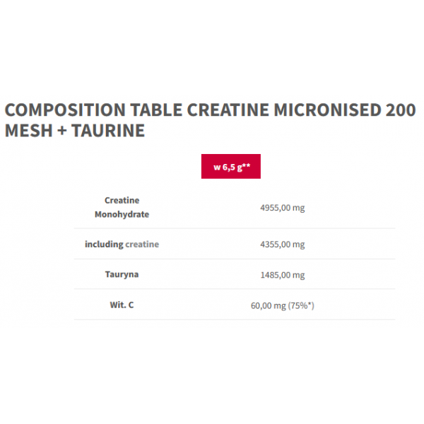 Креатин моногідрат + Таурін, Trec Nutrition, Creatine Micronized 200 Mesh + Taurine - 400 г