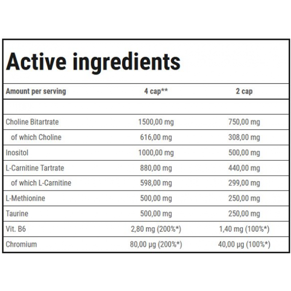 Жироспалювач без кофеїну (активатор метаболізму), Trec Nutrition, FAT Transporter - 90 капс