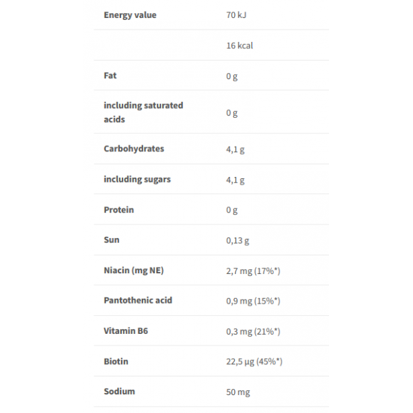 Ізотонічний напій, Trec Nutrition, Isofaster - 750 мл