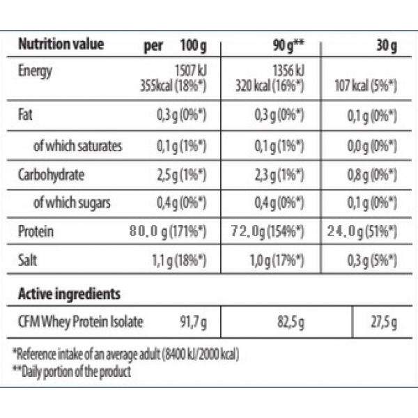 Сироватковий ізолят, Trec Nutrition, Isopro - 2 кг 