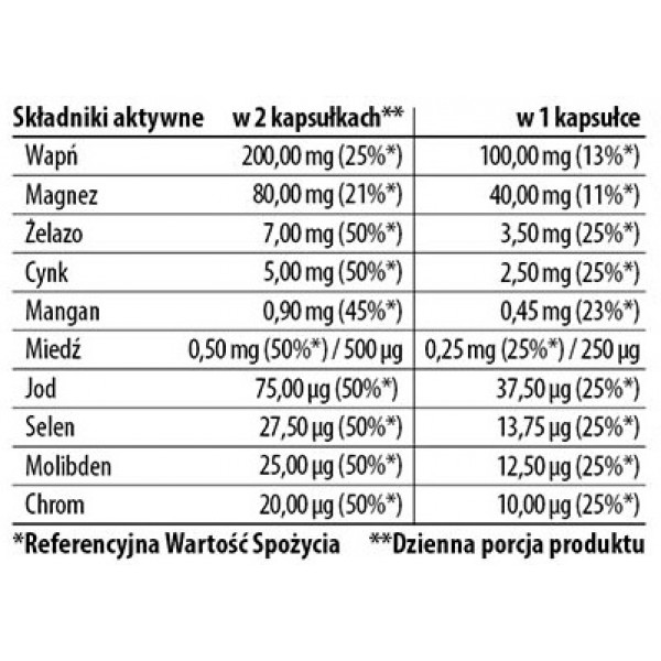 Комплекс мінералів, Trec Nutrition, Mineral Complex - 90 капс