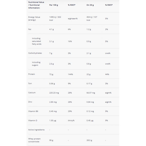 Сывороточный протеин с витаминами и минералами, Trec Nutrition, Whey 100 (New Formula) - 700 г